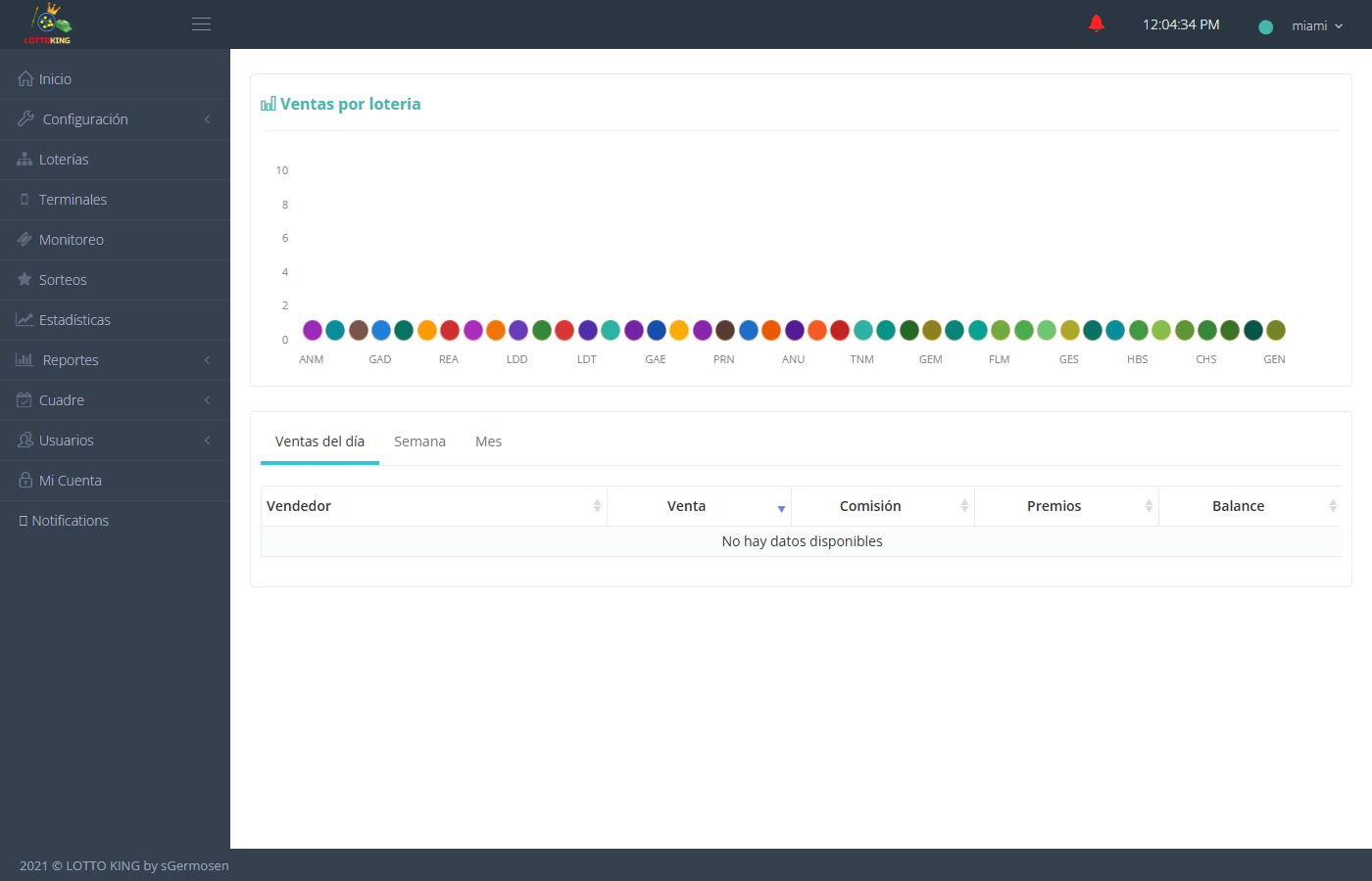 Panel del dueño en LottoKing: gráfico de ventas por lotería con los 43 tirajes y tabla de ventas del día por vendedor con venta, comisión, premios y balance